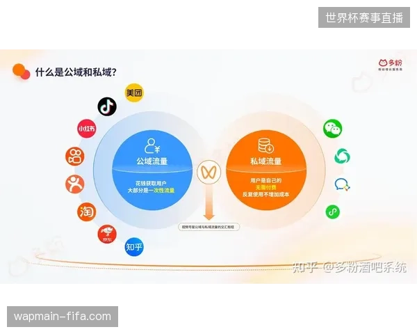 赛事内容分发链路过长导致赞助声量损耗,品牌如何通过私域流量闭环纠偏投放路径 赛事内容分发链路过长导致赞助声量损耗,品牌如何通过私域流量闭环纠偏投放路径